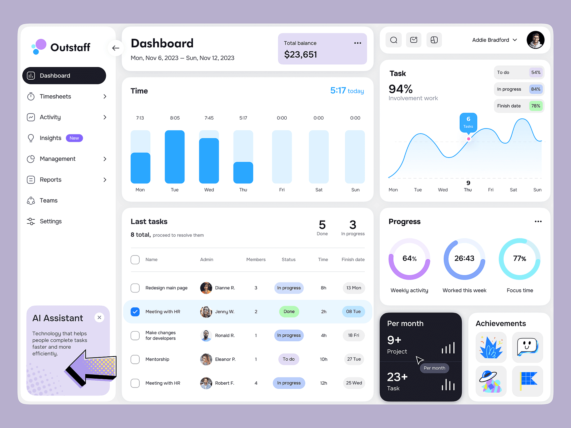 Custom Web Apps - Service image